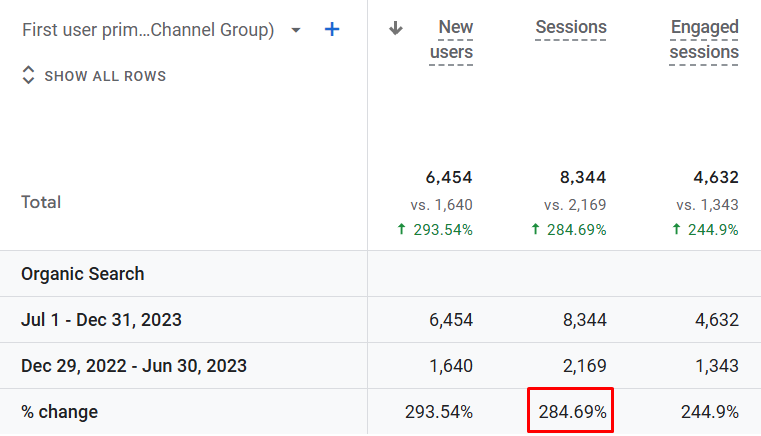 CH SEO results